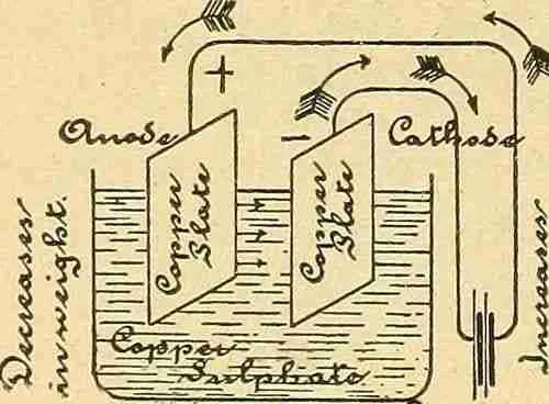  water voltameter photo