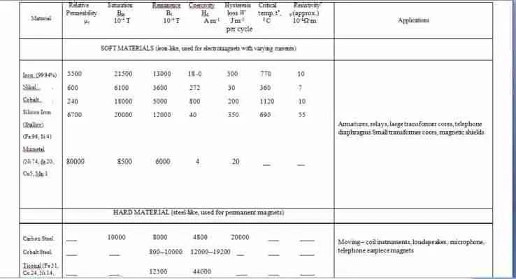 physics-table2