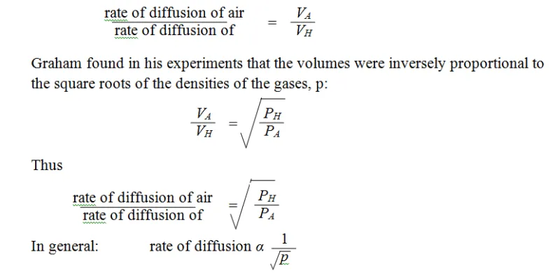 Thermal agitations