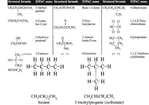 isomerism