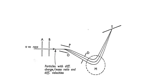 mass spectrograph