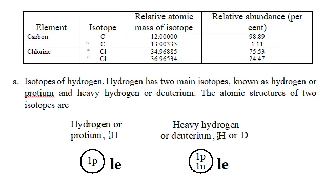 isotopes