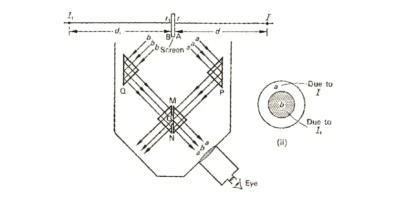 Lummer-brodhun photometer