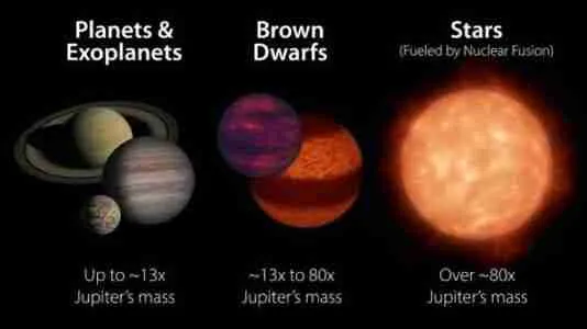 Brown Dwarf