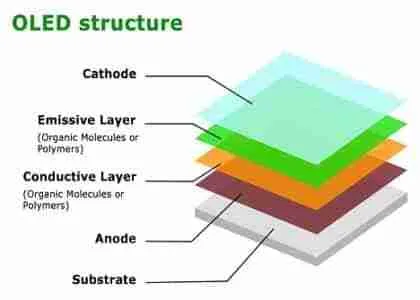 component of OLED