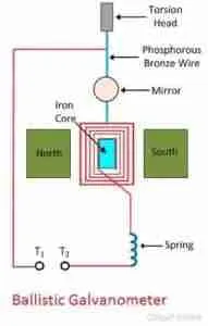 Construction of ballistic galvanometer