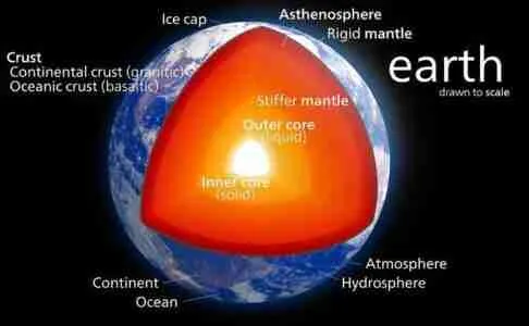 Earth core