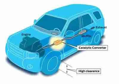 catalytic converter