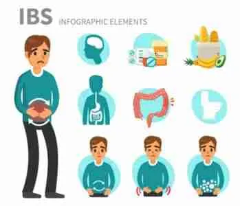 ibs