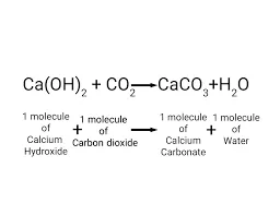 Preparation Of Calcium Carbonate