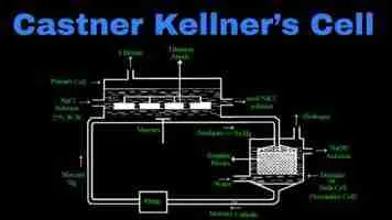 Castner-Kellner electrolytic process