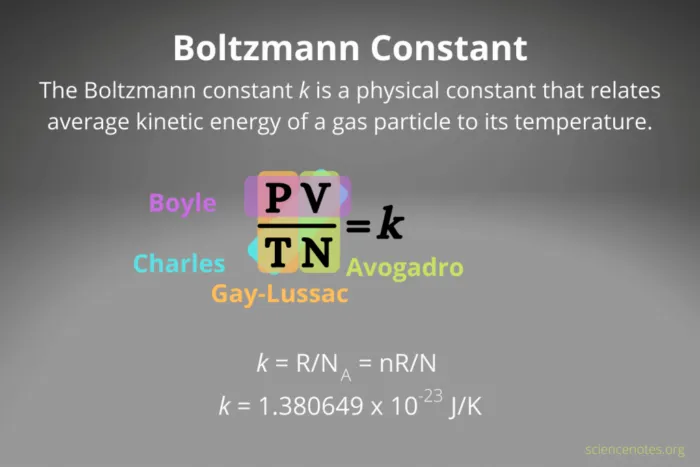 Ludwig Boltzmann Constant 