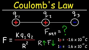 Coulomb's Law 