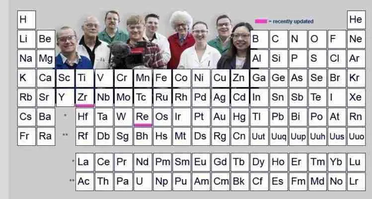 electrochemical series