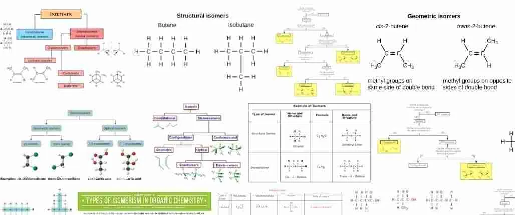 Application of Isomerism in Industrial Chemical Processes