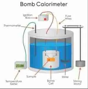 Bomb Calorimeter