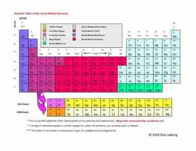 separating the lanthanide elements