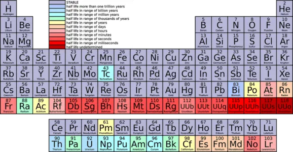 Transition elements