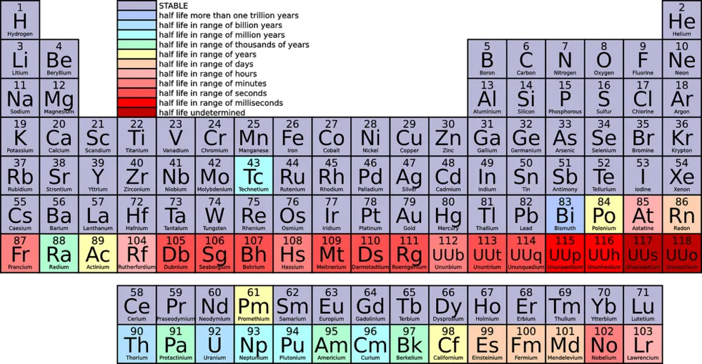 Transition elements