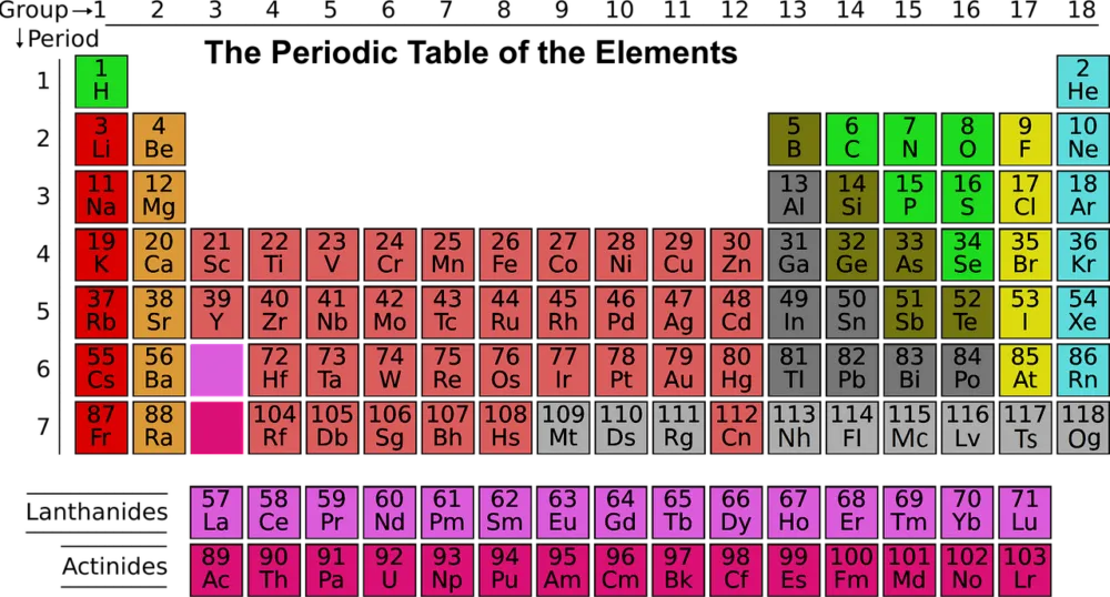 uses of Titanium Zirconium and Hafnium have become a very interesting field of study to chemists. For instance, titanium has been called ‘the wonder metal’ because of its unique and useful properties.