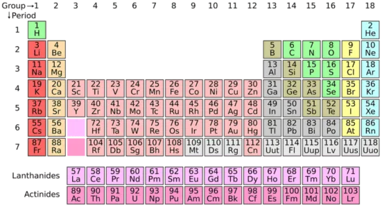 lanthanides