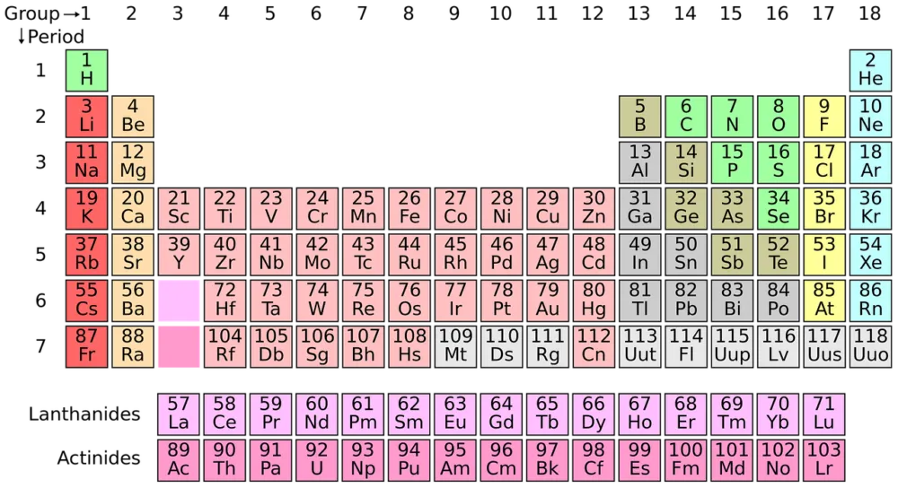 lanthanides