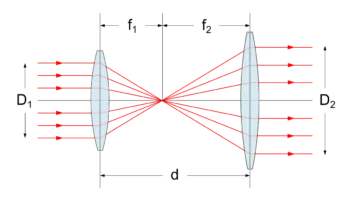 Afocal_System