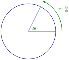 Angular velocity