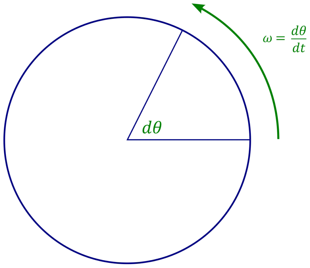 Angular velocity