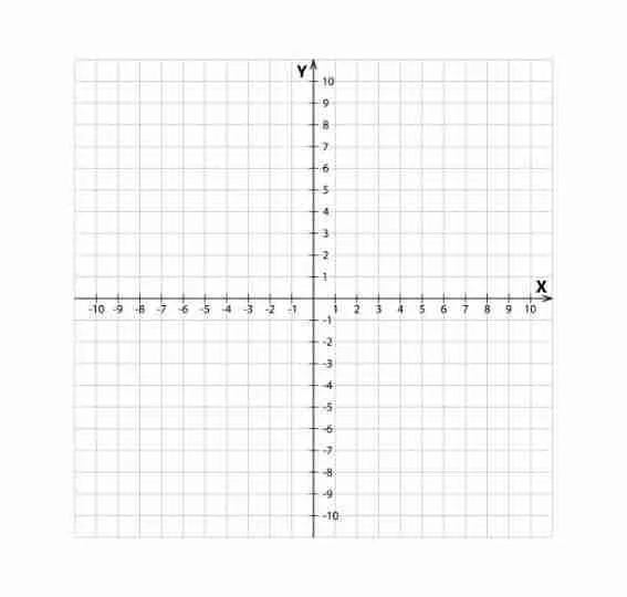 Cartesian coordinate system