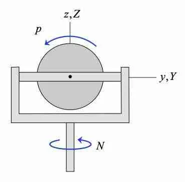 angular acceleration