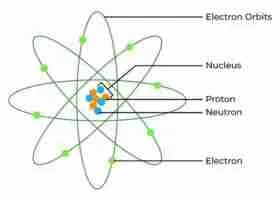 atomic structure