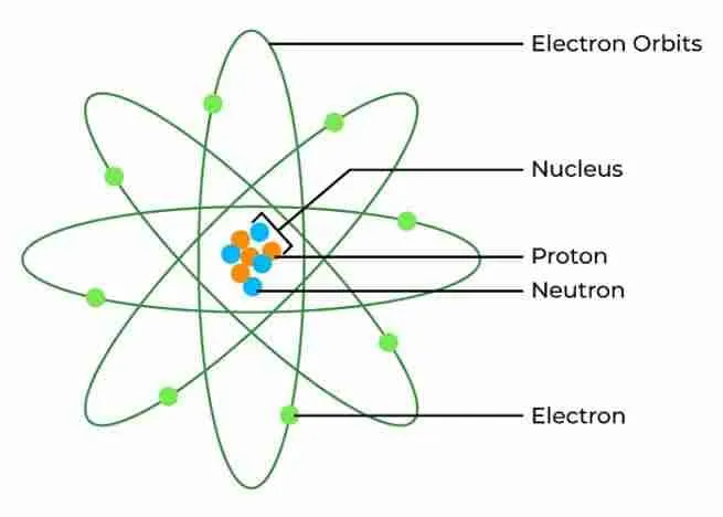 atomic structure