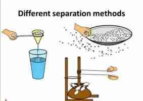 separation techniques