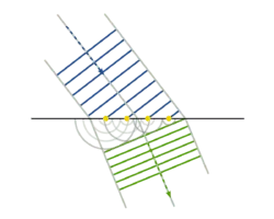 1200px-Refraction_-_Huygens-Fresnel_principle.svg