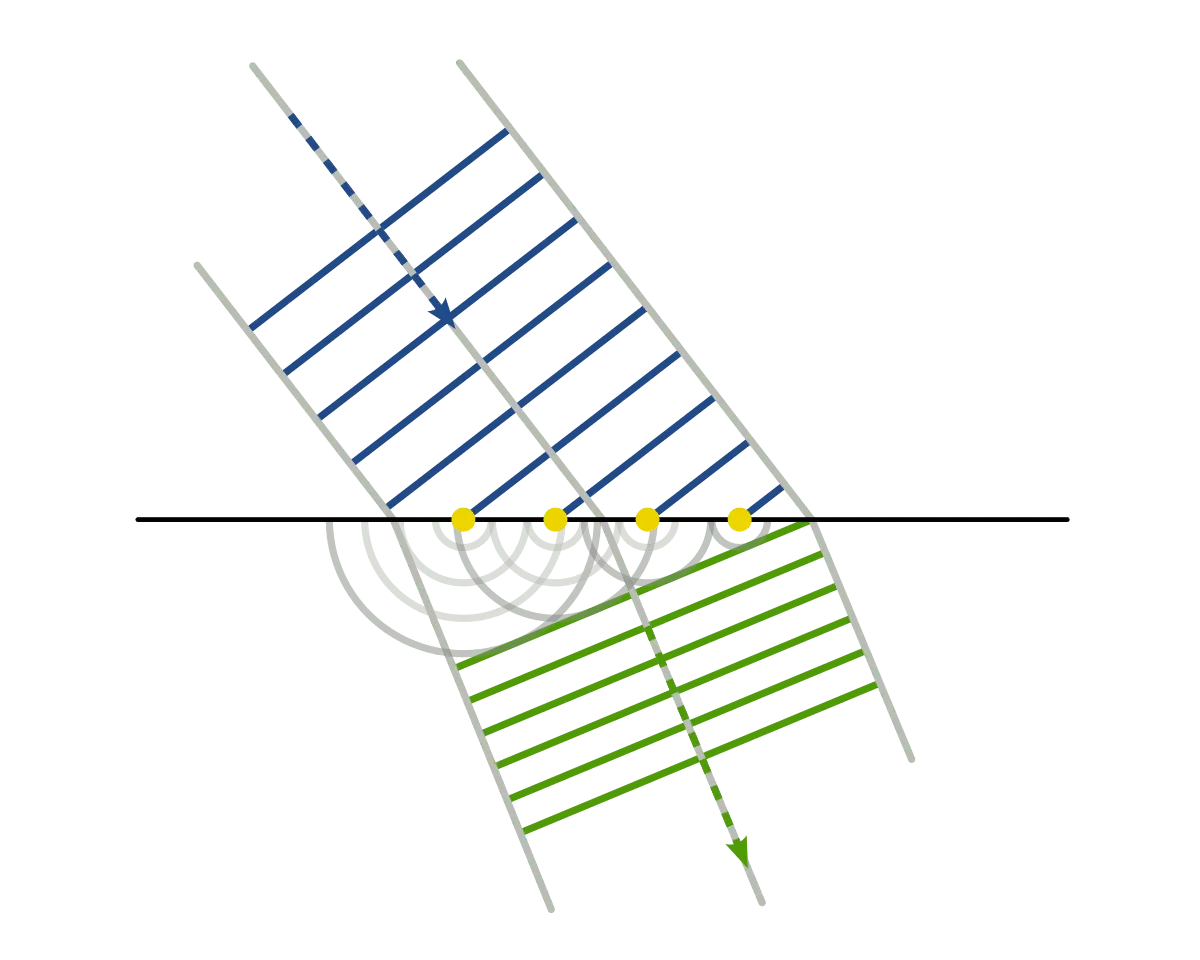 1200px-Refraction_-_Huygens-Fresnel_principle.svg