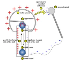 van de graaff generator