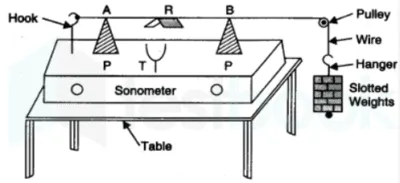 Sonometer