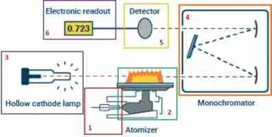 AA Schematic