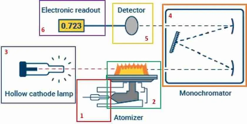 AA Schematic