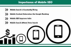 IMPORTANCE-OF-MOBILE-SEO