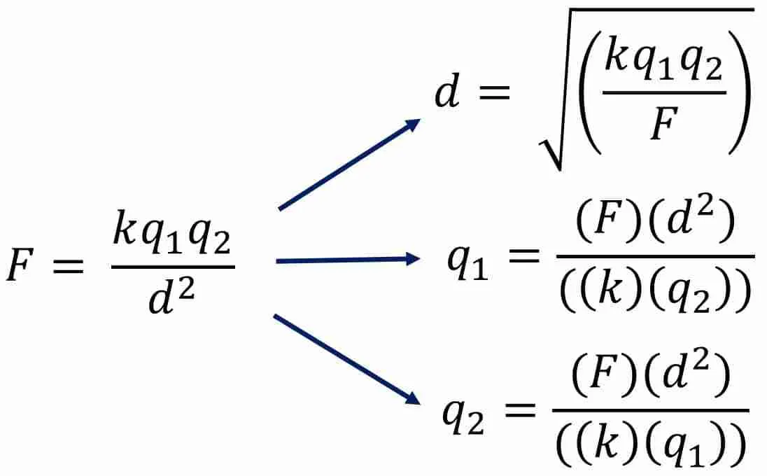 Coulombs-Law-Rearranged